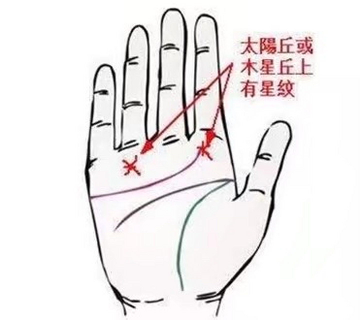 太阳丘有星纹好不好