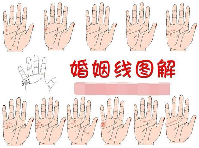 婚姻线结婚年龄怎么看